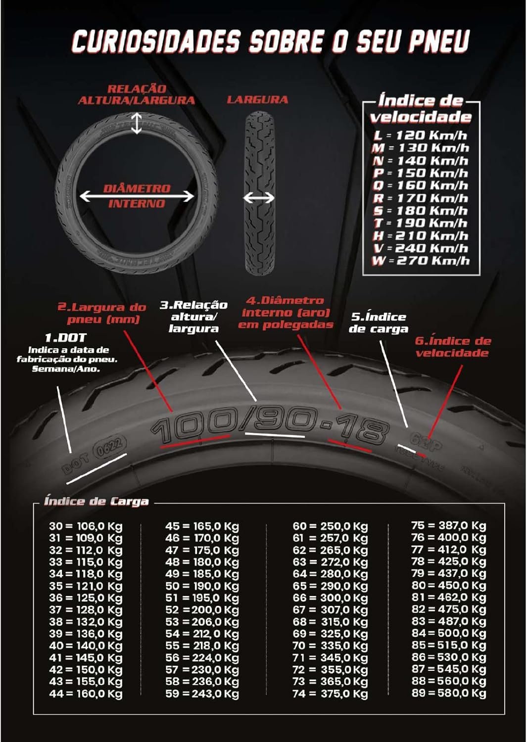 pneus de moto mais vendidos